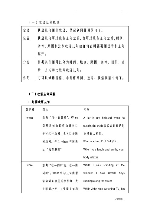 初中状语从句讲解及习题附答案