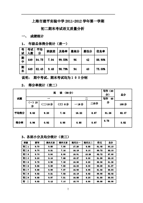 建平实验2011~2012初二年级第一学期语文期末考试质量分析