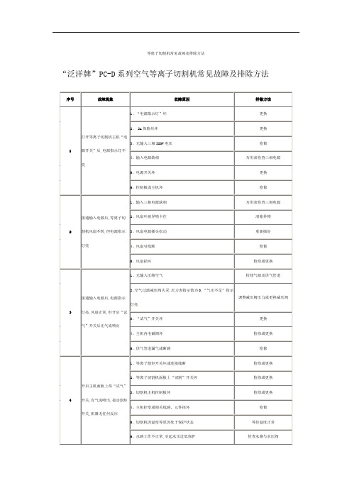 等离子切割机常见故障及排除方法