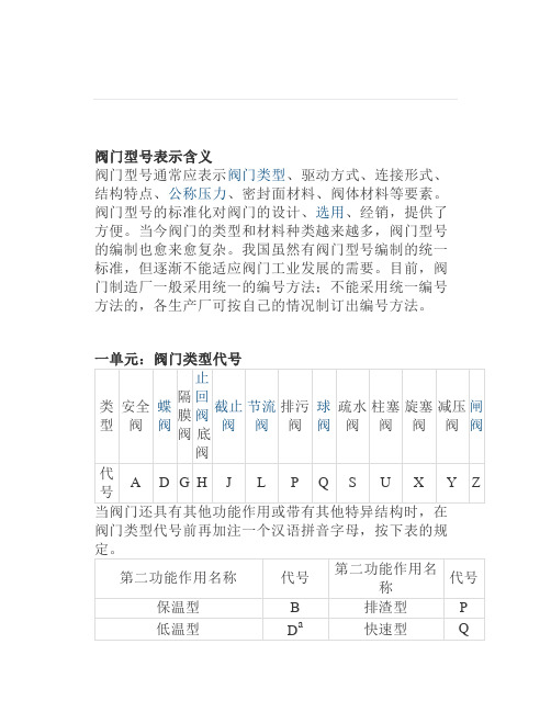 阀门型号表示含义