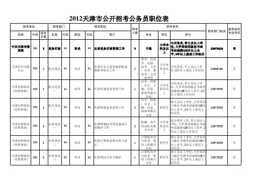 2012天津市公务员职位表(最新版)