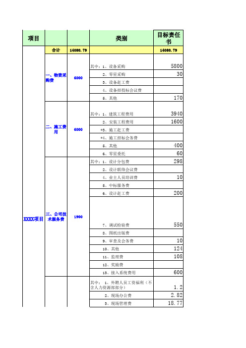 生物质发电项目投资成本明细