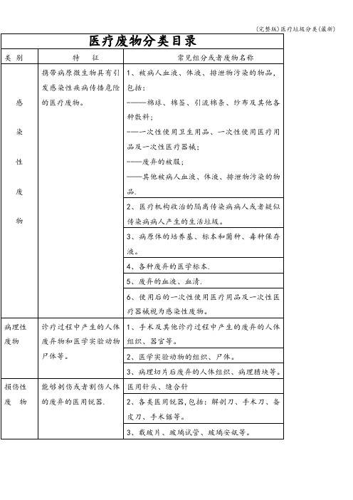 (完整版)医疗垃圾分类(最新)