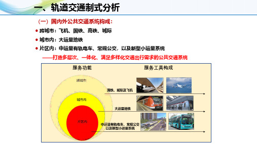 最新各类轨道交通制式对比