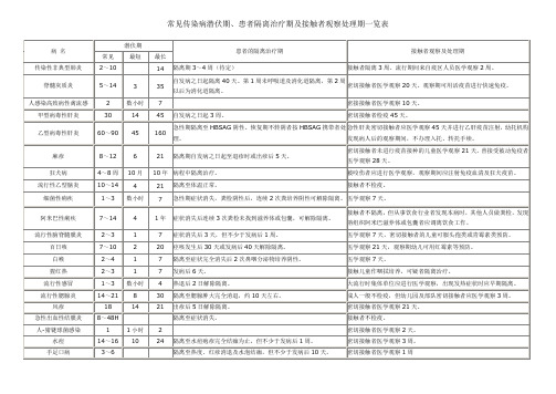 常见传染病潜伏期、患者隔离治疗期及接触者观察处理期一览表