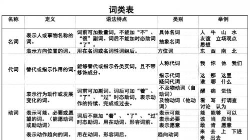 短语、句子成分语法