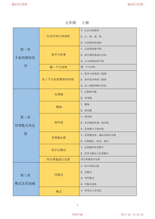 超详细初中数学知识点思维导图北师大版)(精华版)