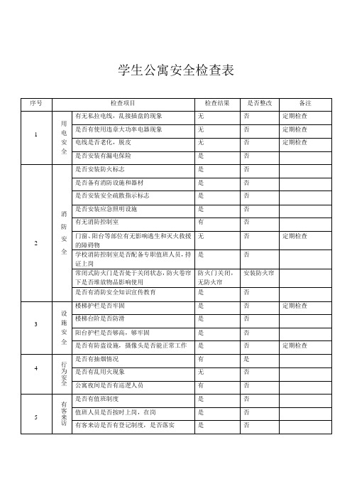 学生公寓安全检查表