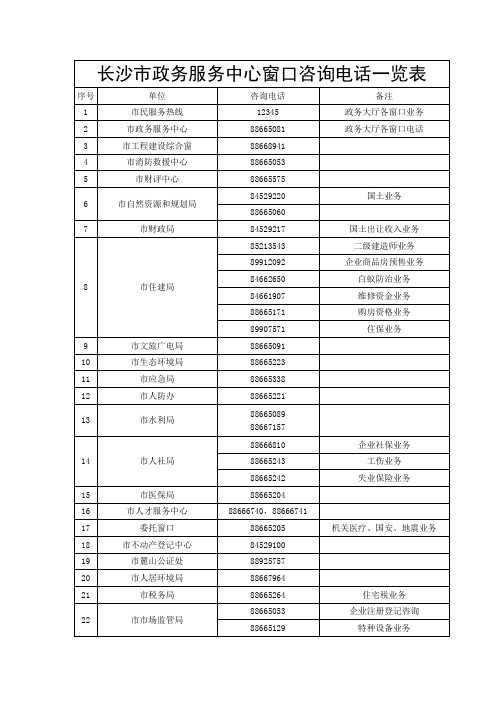 长沙市政务服务中心窗口咨询电话一览表