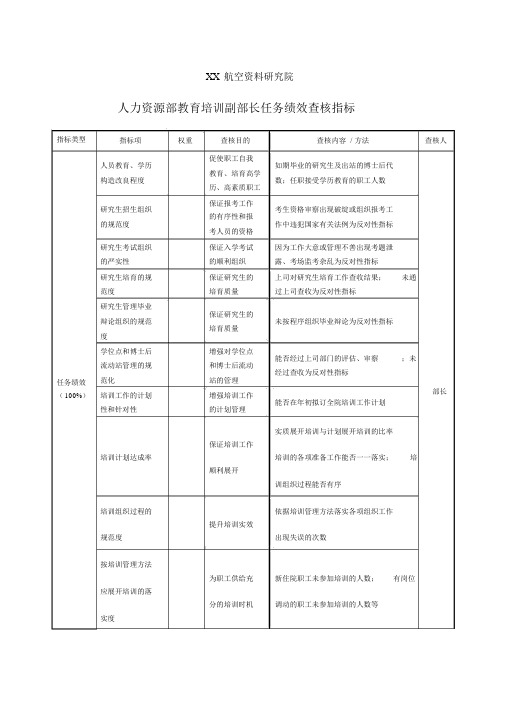 航空材料研究行业人力资源部教育培训副部长任务绩效考核指标KPI