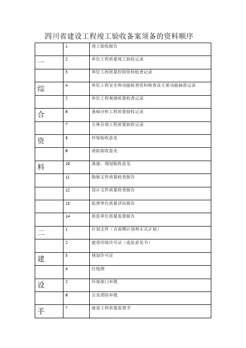 四川省建设工程竣工验收备案须备的资料顺序