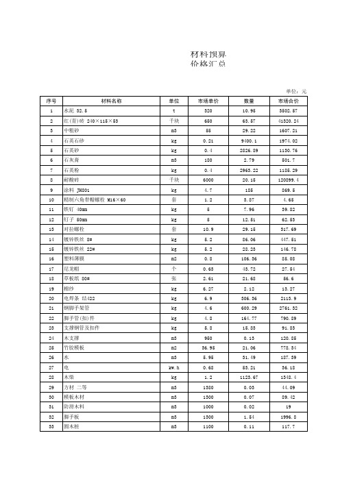 材料预算价格汇总表