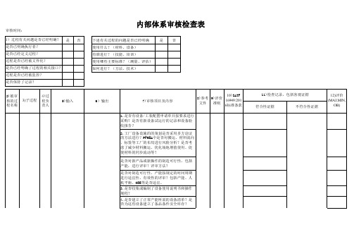 IATF16949体系审核检查表案例