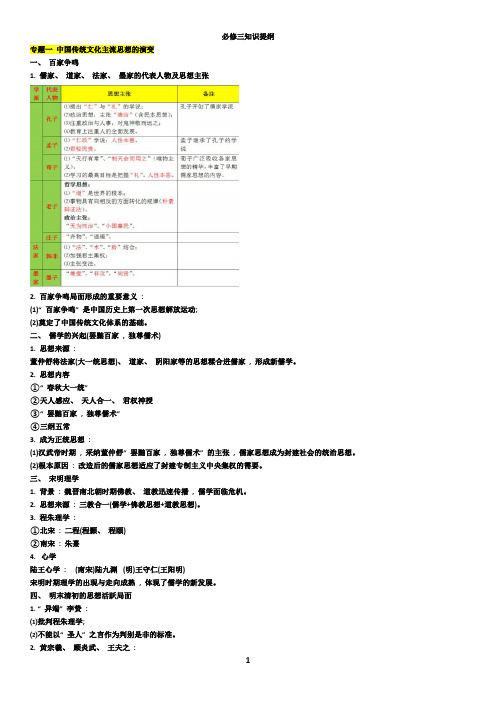 历史必修三知识提纲