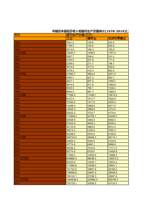 中国历年国民总收入和国内生产总值统计(1978-2019)(二)