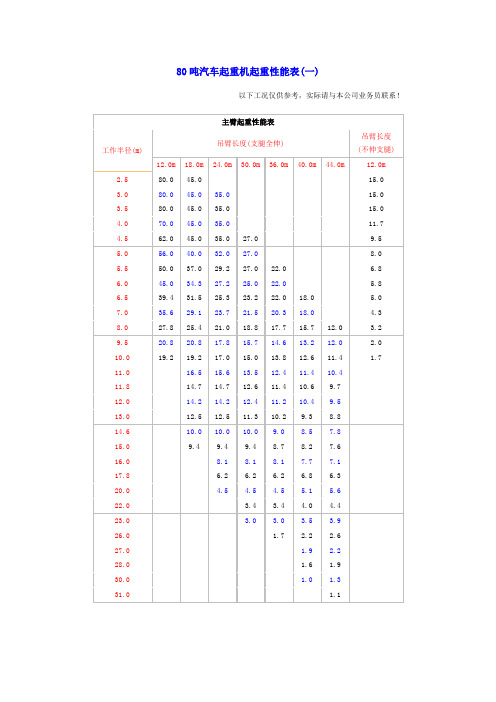 80吨汽车吊