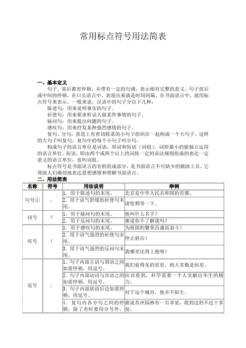 常用标点符号用法简表