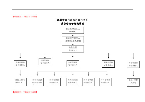 小区 物业 消防 安全 管理机构及职责(精编文档).doc