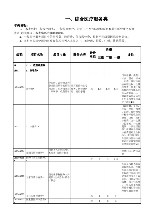 湖北省医疗收费---2013年夏季整理