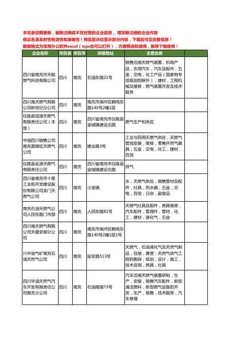 新版四川省南充天燃气工商企业公司商家名录名单联系方式大全20家