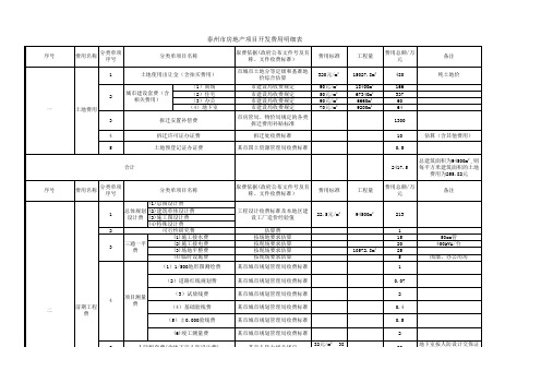 房地产行业开发成本费用明细表