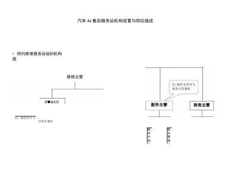 汽车4s售后服务站机构设置与岗位描述