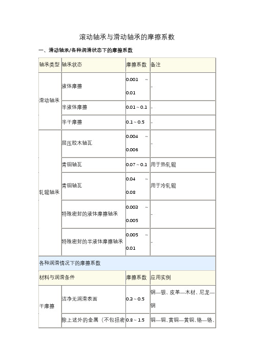 滚动轴承与滑动轴承的摩擦系数