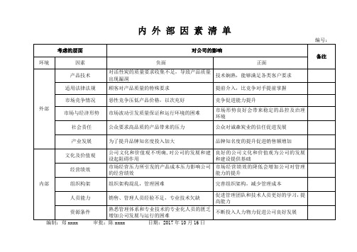 1内外部因素清单