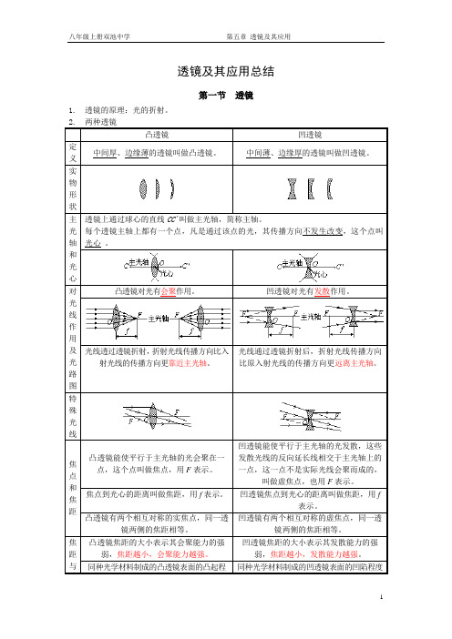 (完整word版)人教版八年级物理上册第五章透镜及其应用总结,推荐文档