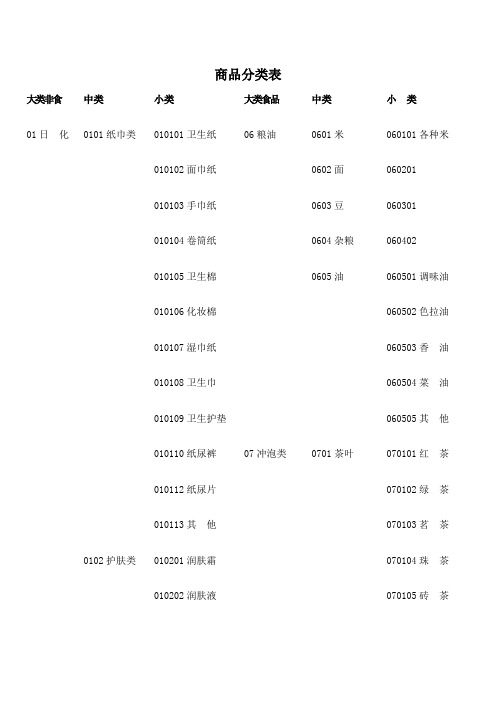 超市标准商品分类表