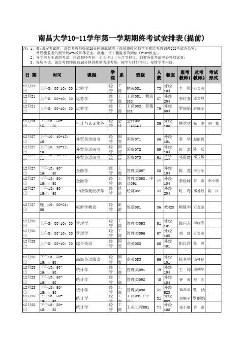 经管10-11学年第一学期期末(提前)考试安