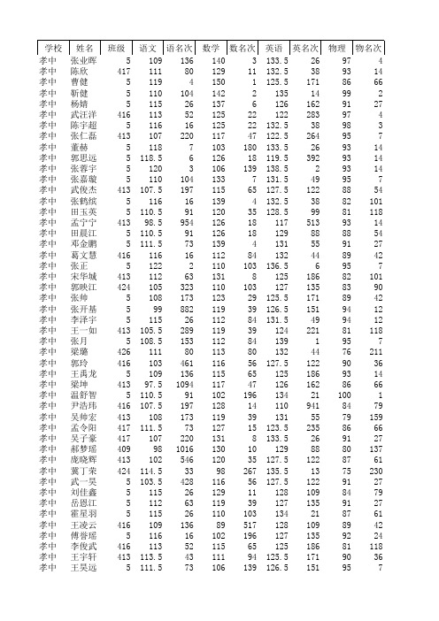 2015.1.13-15高一成绩统计