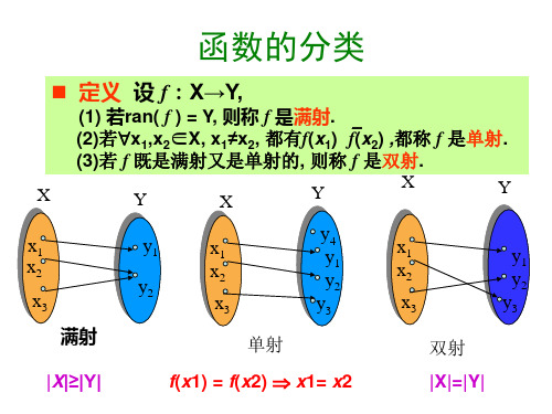 交大数理逻辑课件11-1 函数共30页