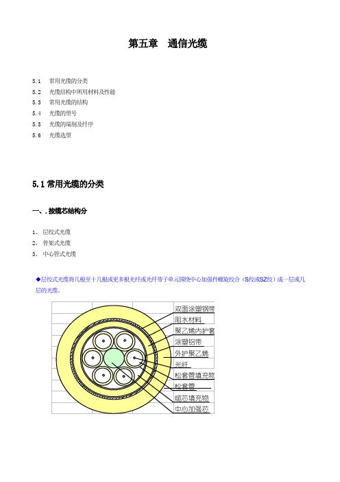 光缆结构、命名与选型