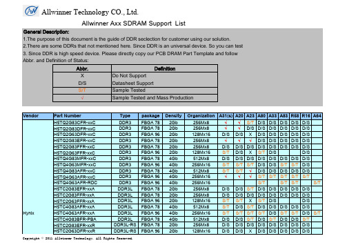 全志科技股份有限公司Allwinner A系列SDRAM支持列表说明书