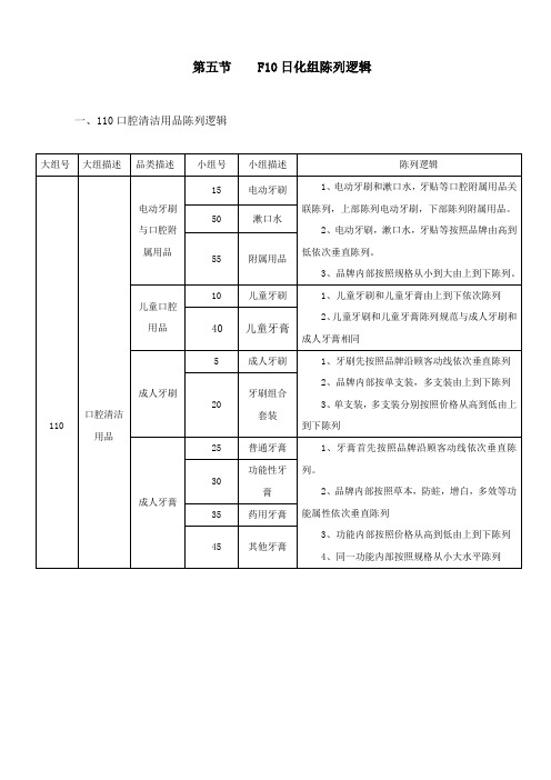 第七条  10日化组陈列