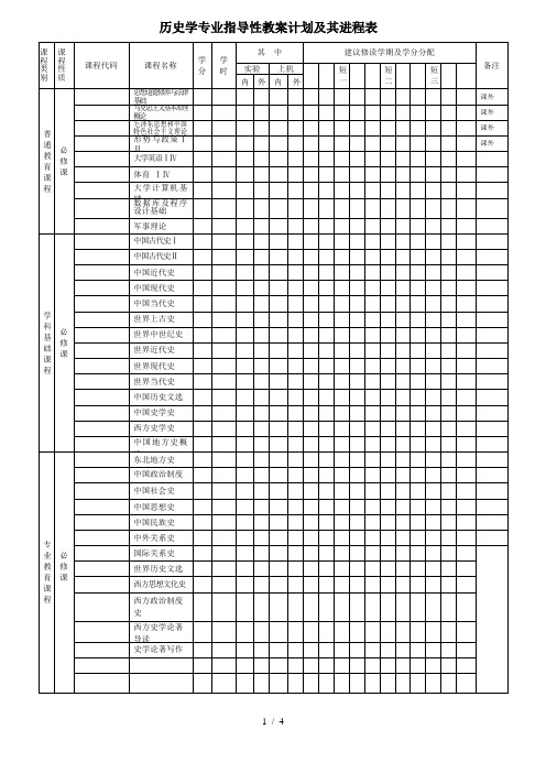 历史学专业指导性教学计划及其进程表