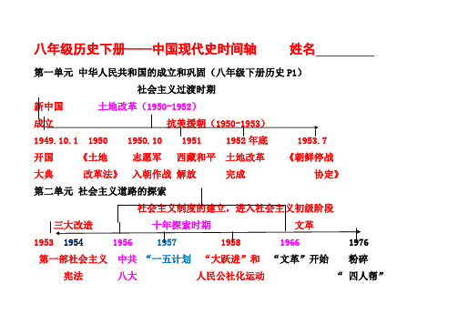 八级下册历史时间轴总结