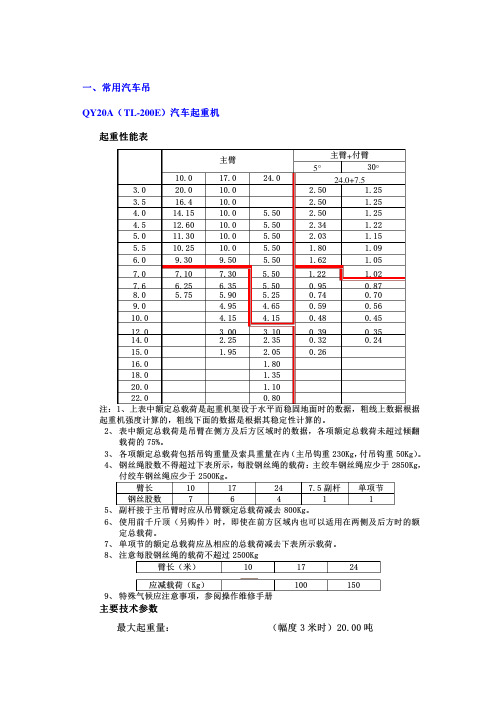 常用汽车吊