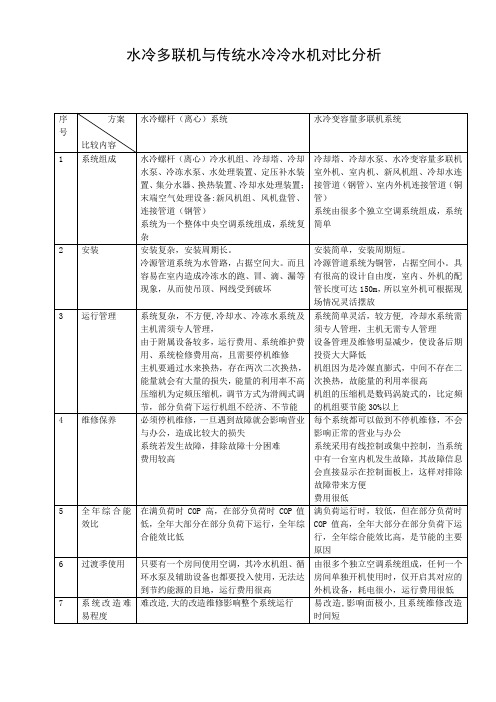 多联机与传统水机对比分析