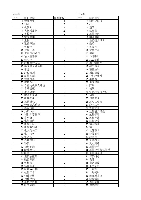 【制造业自动化】_过程方法_期刊发文热词逐年推荐_20140726