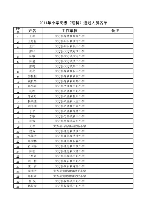 2011年小学高级(理科)通过人员名单