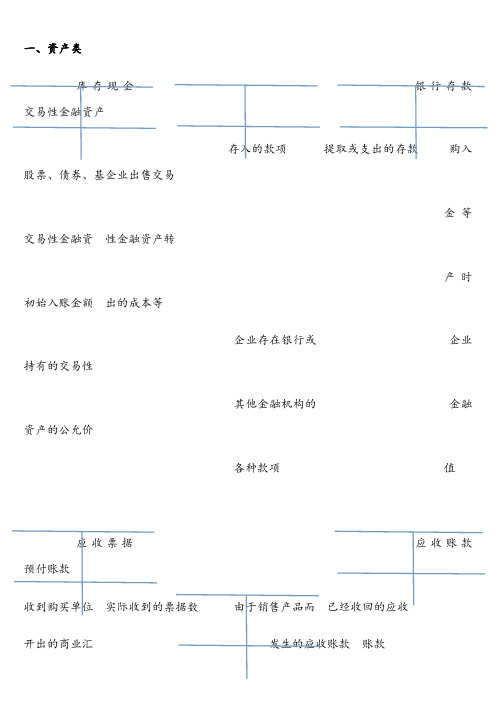 常用会计科目T型账户模板