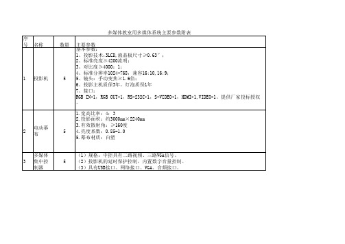 教室用多媒体系统参数附表