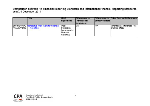 香港会计准则-准则对比