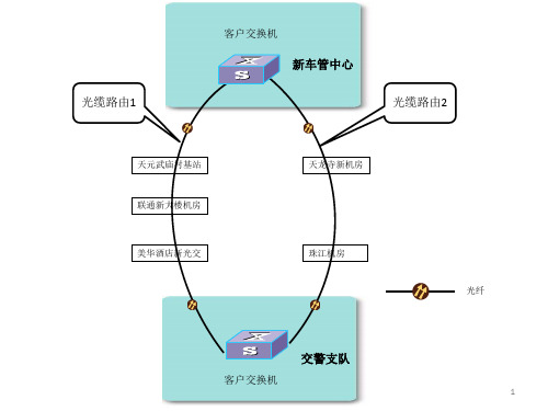 网络拓扑图PPT课件