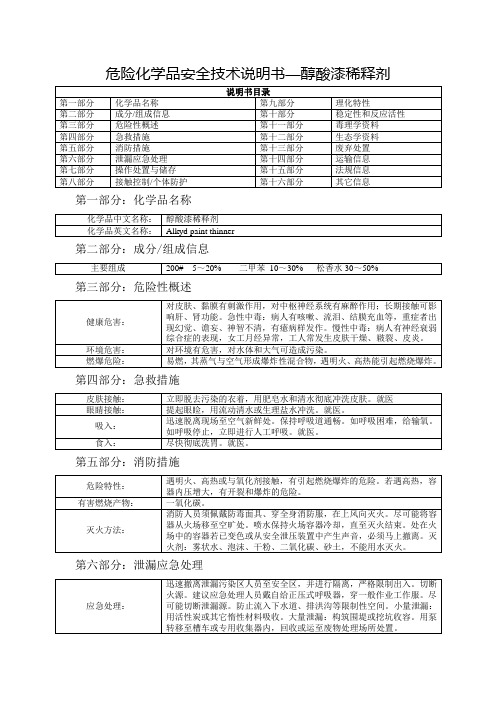 危险化学品安全技术说明书—醇酸漆稀释剂