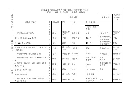 语文(5下)课标与教材双向关联表