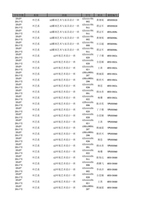 2013-2014-2学期各系补考名单(删减后)_20140916考查