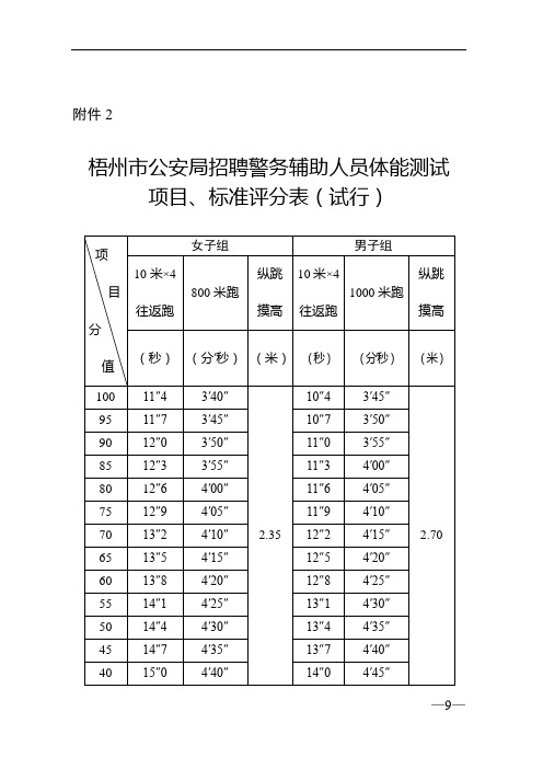 公安民警体育锻炼标准评分表